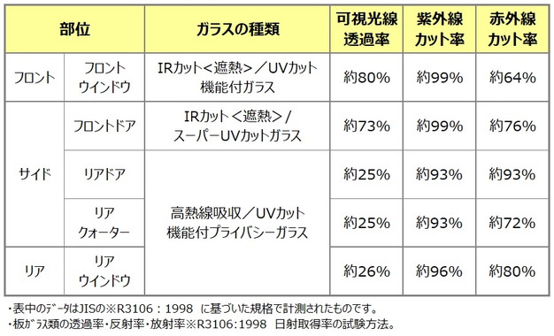 Honda お客様相談センター