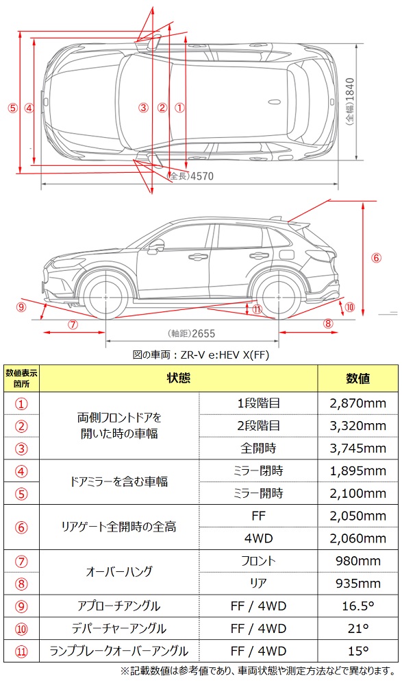 お客様相談センター｜Honda公式サイト