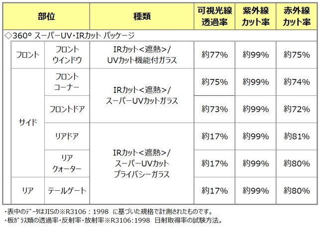 Honda お客様相談センター